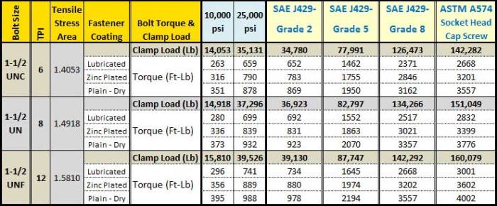 bolt torque chart