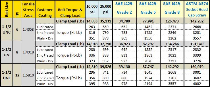 All Thread Strength Chart