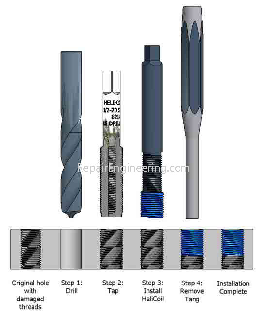 Heli-Coil 10-32 Tanged Screw-Locking Fine Inconel X Wire Thread