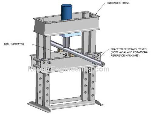 mechanical-shaft-straightening