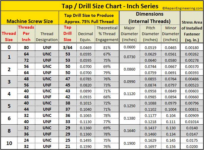 Sti Tap Drill Chart