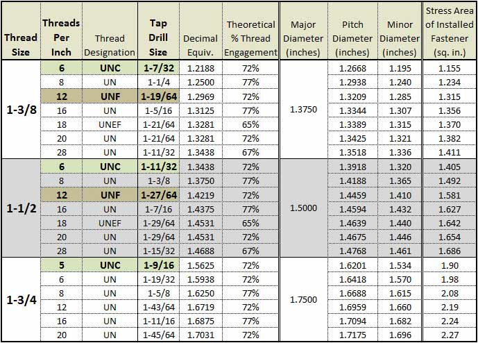 Keensert Tap Chart