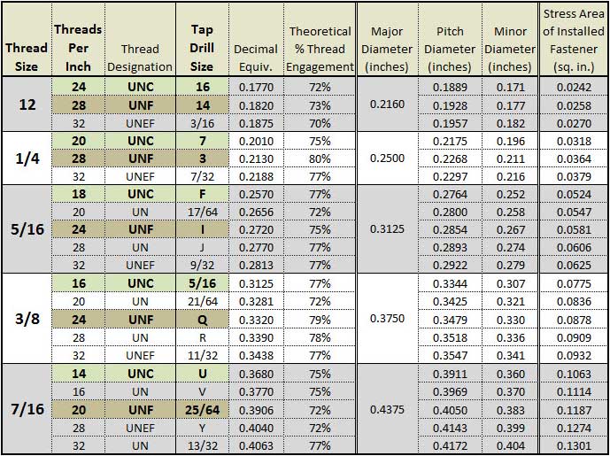 Tap Drill Size Chart Inches