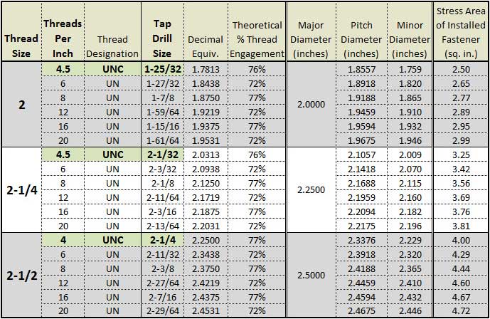 Time Sert Drill Size Chart