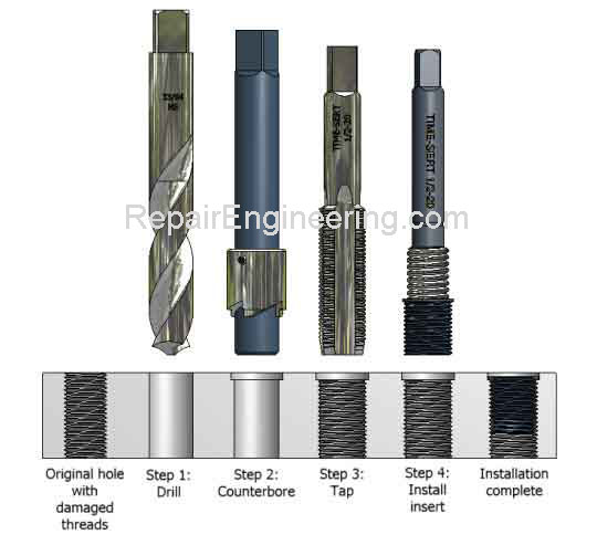 Keensert Thread Chart