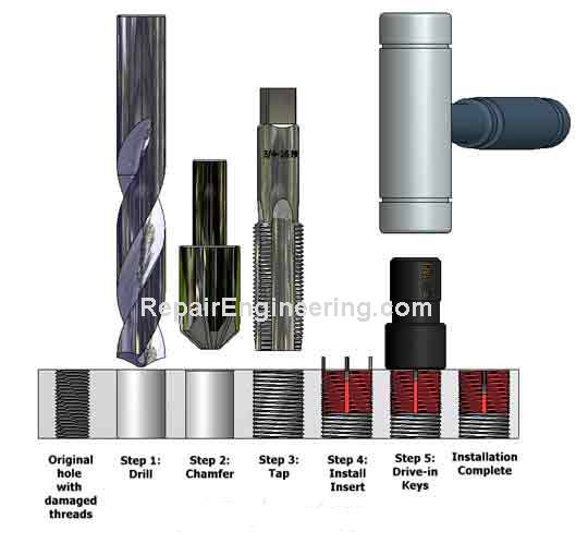 Keensert Drill And Tap Chart