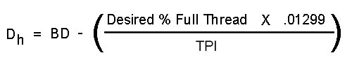 Thread Hole Calculation Formula