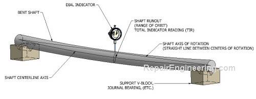 Shaft Straightness Tolerance Chart