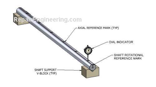 Shaft Straightness Tolerance Chart