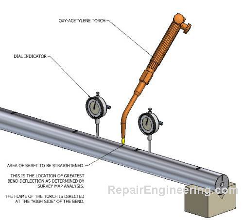 spot-heating-straightening