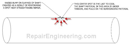 spot-heating-straightening