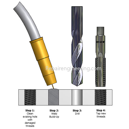 Welding Thread Repair